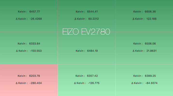 Uniformité en température de couleur après calibrage de l'Eizo EV2780 avec l'i1Display Pro
