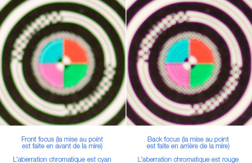 Couleur de l'aberration chromatique selon que vous avez un back ou front focus