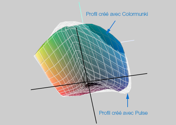 Vue 3D de profil ICC Colormunki Photo