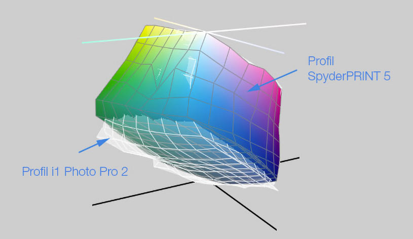 Comparaison des profils ICC réalisés avec ColorMunki Photo et i1Studio