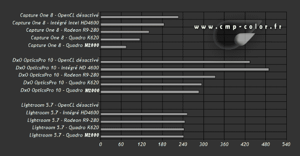 Test d'accélération matérielle avec la carte graphique réalisé par cmp-color.fr