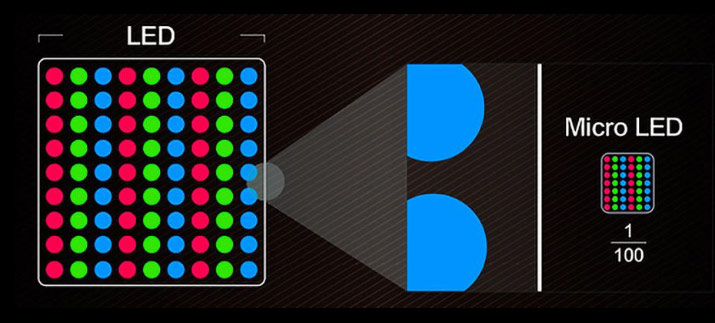 Led vs Micro-Leds