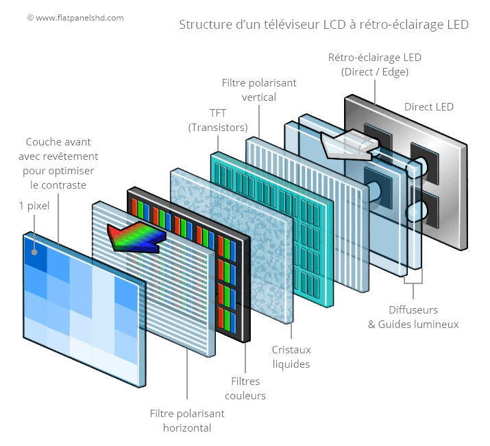 Comment nettoyer votre téléviseur LCD ou OLED