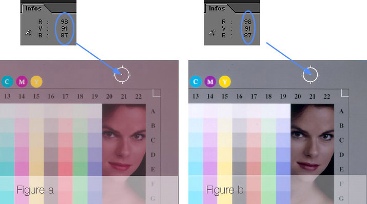 Valeurs RVB identiques et couleurs différentes sur une photo