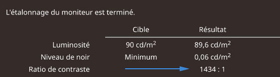 Ratio de contraste d'un écran