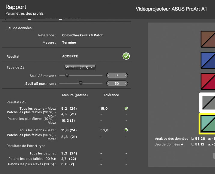 Delta e après le calibrage de l'Asus PA329CV avec le ColorChecker Display Pro