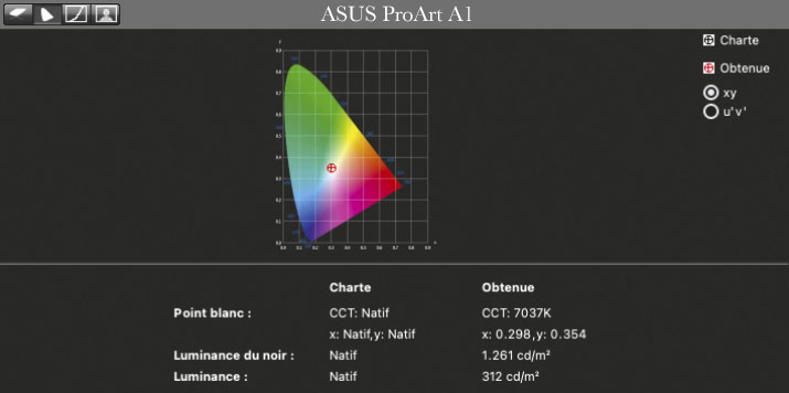 Rapport final après le calibration de l'Asus ProArt A1 avec le ColorChecker Display PLUS