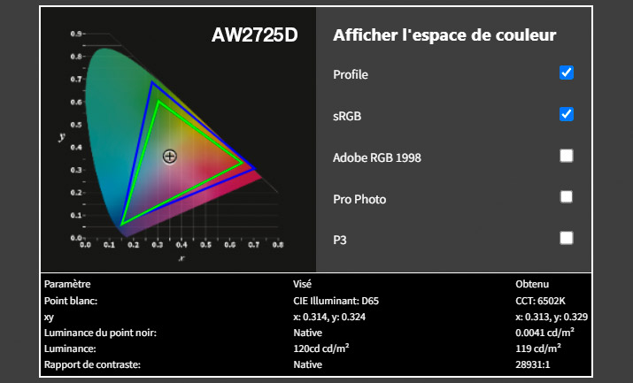 Rapport final après calibrage de l'Alienware AW2725D avec le Display Pro HL de Calibrite