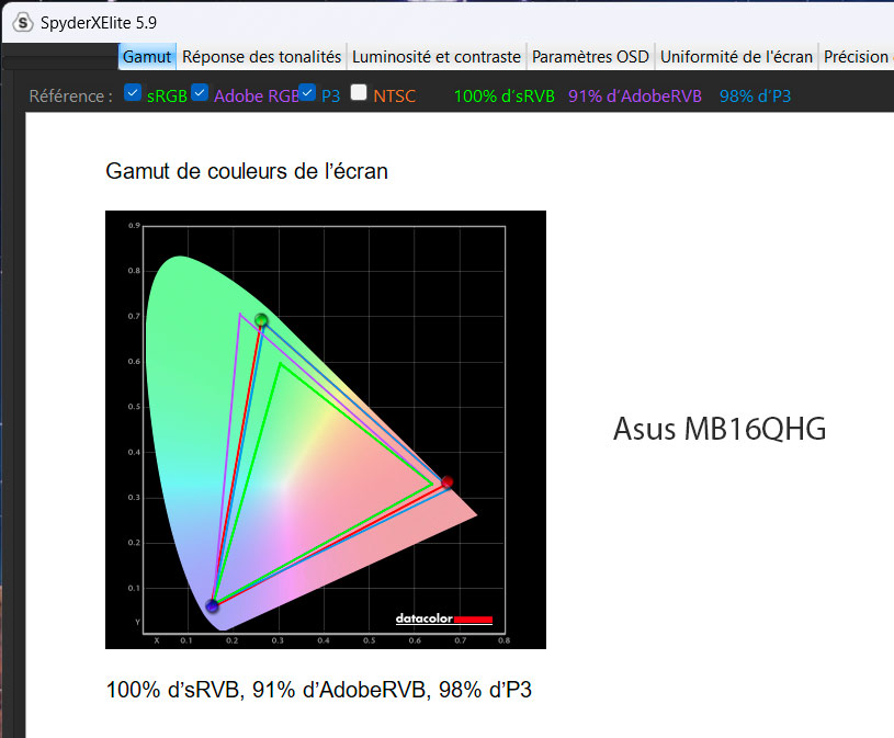 Gamut de l'écran ASUS MB16QHG