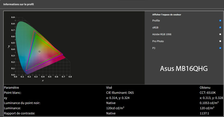 Rapport final après le calibrage de l'Asus MB16QHG avec la Display Pro HL