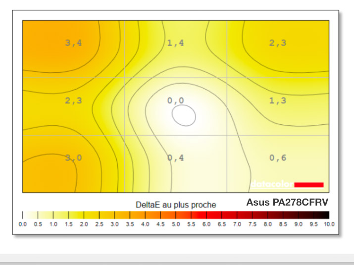 Uniformité point blanc après le calibrage de l'Asus PA279CRV avec l'i1Display pro