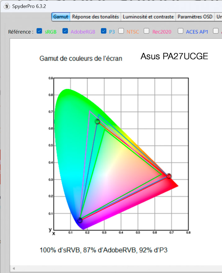Gamuts de l'écran ASUS PA27UCGE