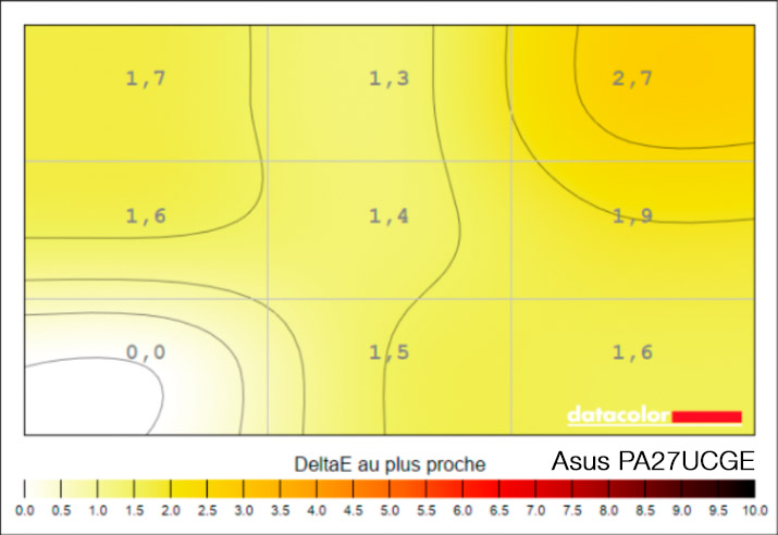 Uniformité en chrominance après calibrage de l'ASUS PA27UCGE