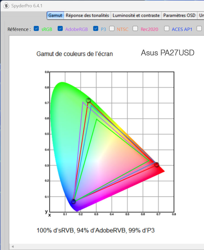 Gamuts de l'écran ASUS PA27USD