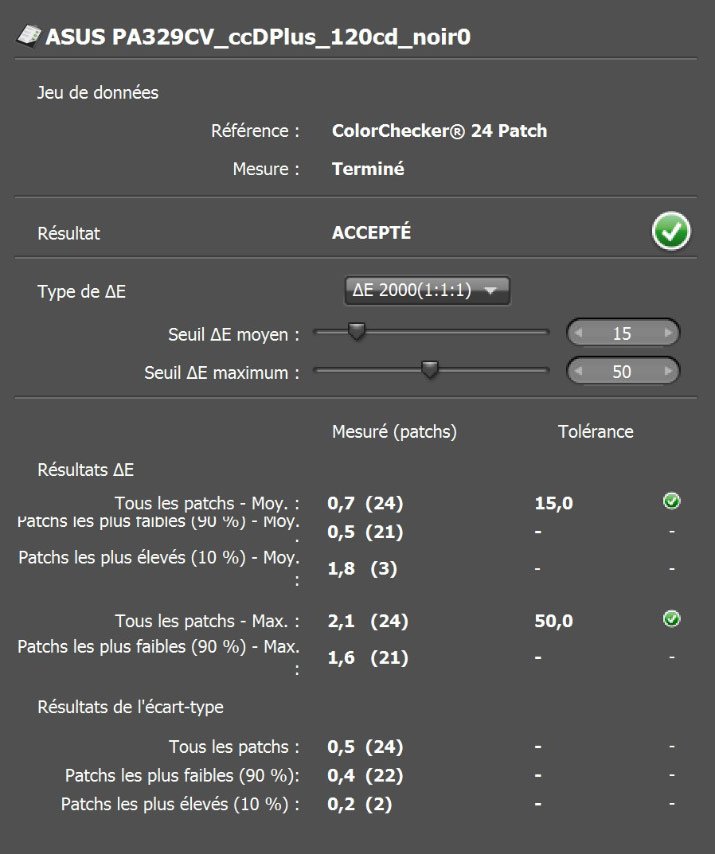 Delta e après le calibrage de l'Asus PA329CV avec le ColorChecker Display Pro
