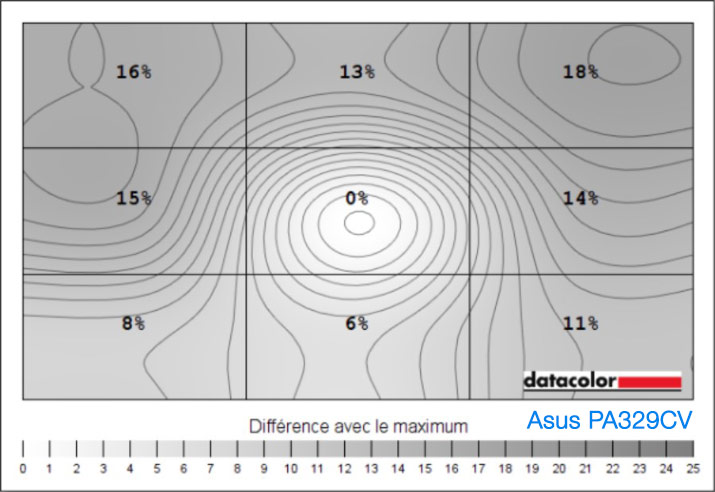 Uniformité en luminance après calibration de l'Asus PA329CV avec le ColorChecker Display Pro Calibrite