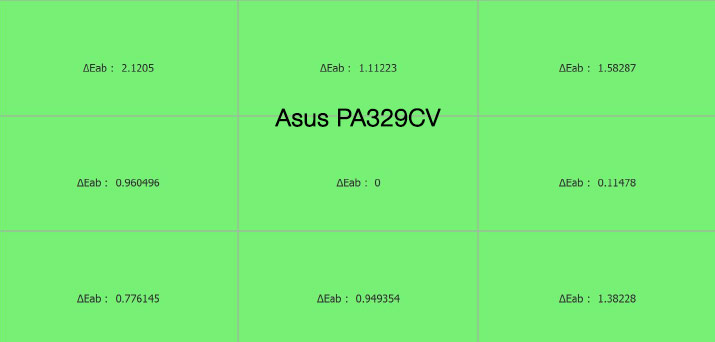 Uniformité en température de couleur après le calibrage de l'Asus PA279CV avec l'i1Display Pro