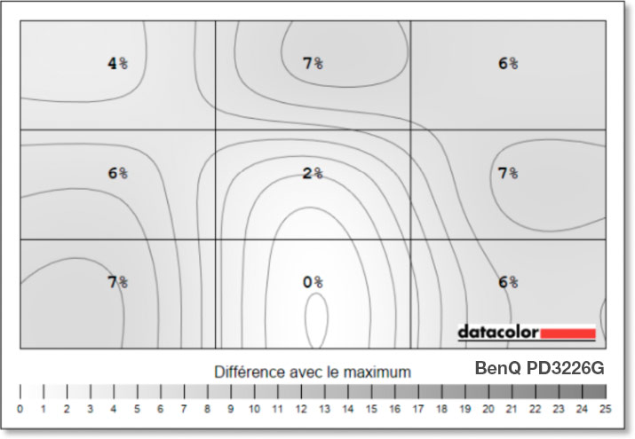 Mesures de l'uniformité en luminance du BenQ PD3226G avec la sonde SpyderPro Datacolor sans l'option uniformité