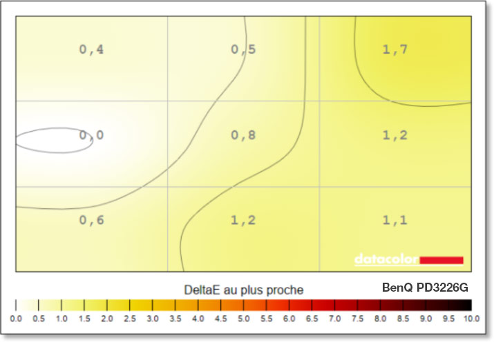 Mesures de l'uniformité du point blanc du BenQ PD3226G avec la sonde SpyderPro Datacolo