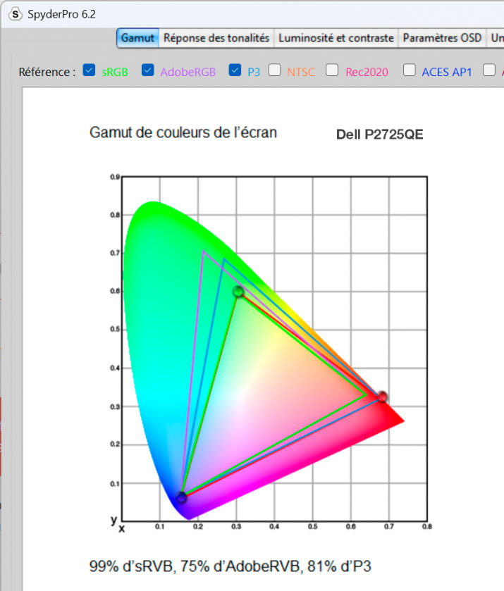 Gamut de l'écran Dell P2725QE