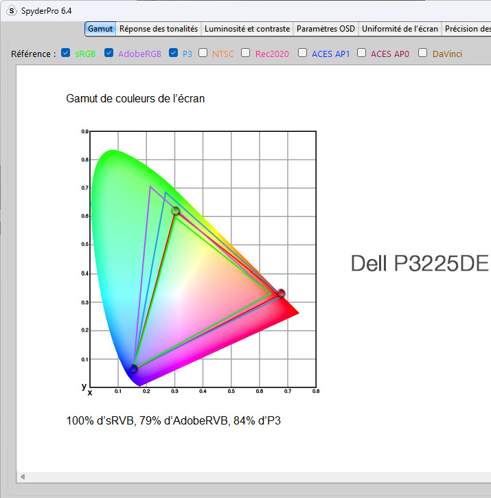 Gamut de l'écran Dell P3225DE