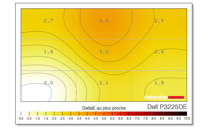 Uniformité en température de couleur du DELL P3225DE
