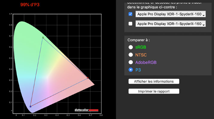 Gamut de l'écran Apple Pro Display XDR