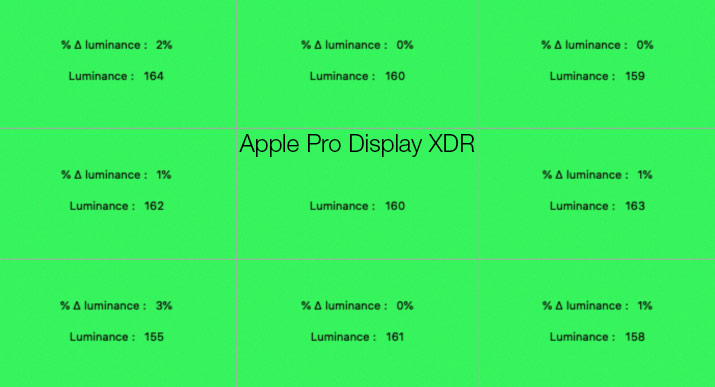 Uniformité en luminance à 255 après calibrage de l'Eizo CG319X avec l'i1Display Pro