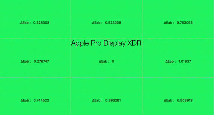 Uniformité en température de couleur après calibrage de l'Eizo CG277 avec l'i1Display Pro