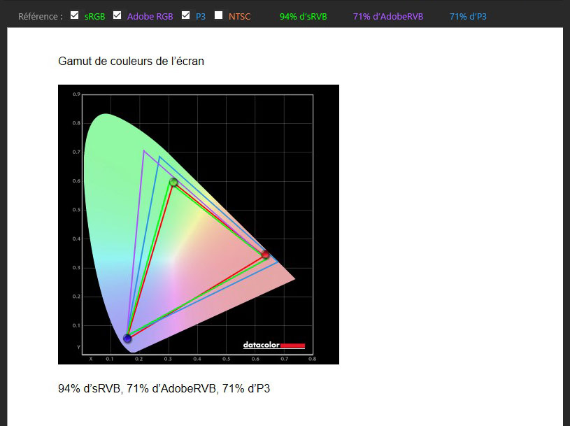 Gamut de l'écran ASUS PA248QV