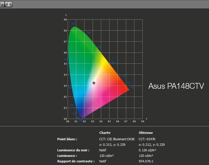 Rapport final après le calibrage de l'Asus PA248QV avec l'i1Display Pro