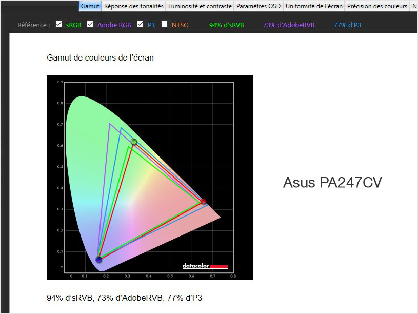 Gamut de l'écran ASUS PA248QV