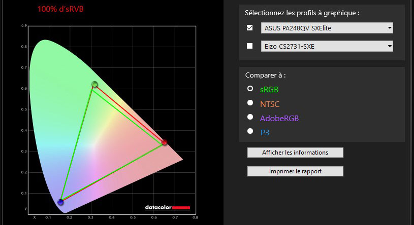 Gamut de l'écran ASUS PA248QV