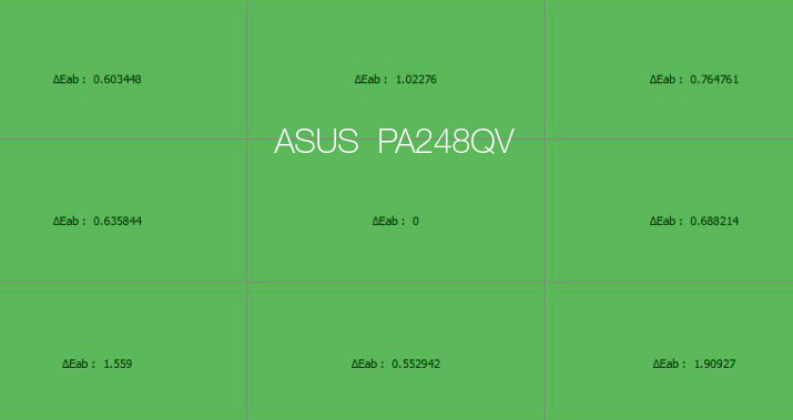 Uniformité en température de couleur après le calibrage de l'Asus PA248QV avec l'i1Display Pro