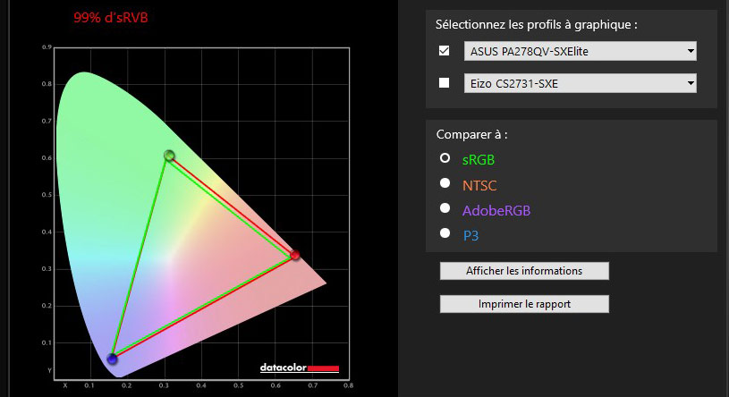 Gamut de l'écran ASUS PA278QV