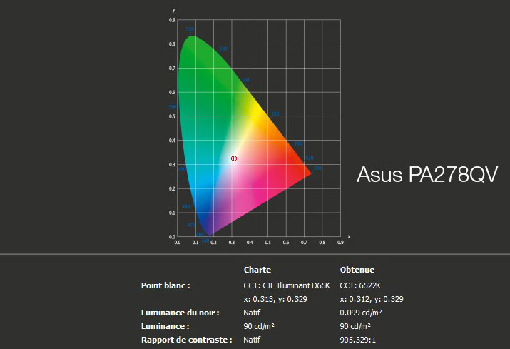 Rapport final après le calibrage de l'Asus PA278QV avec l'i1Display Pro