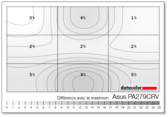 Uniformité en luminance après le calibrage de l'Asus PA279CRV avec la SpyderX Elite