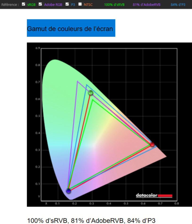 Gamut de l'écran ASUS PA279CV