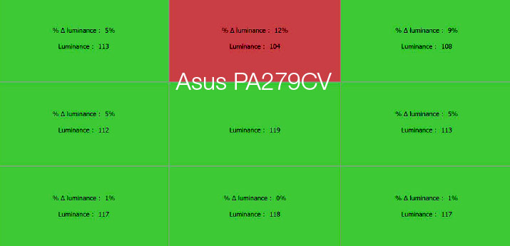 Uniformité en luminance après le calibrage de l'Asus PA279CV avec l'i1Display pro