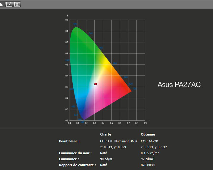 Rapport final après le calibrage de l'Asus PA27AC avec l'i1Display pro