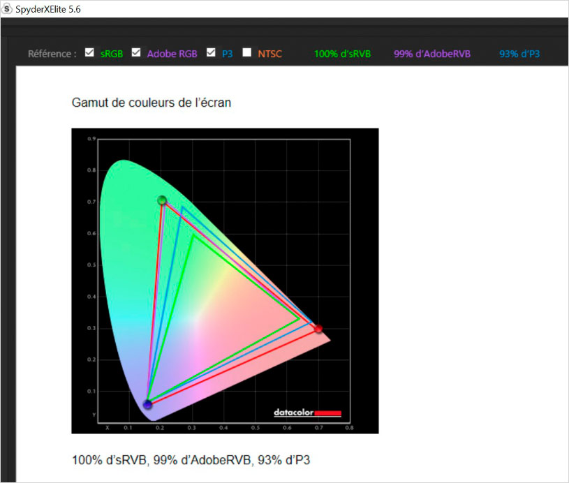 Gamut 100% Adobe RVB mesuré de l'Asus PA27UCX-K