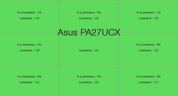 Uniformité en luminance après calibrage de l'ASUS PA27UCX-K