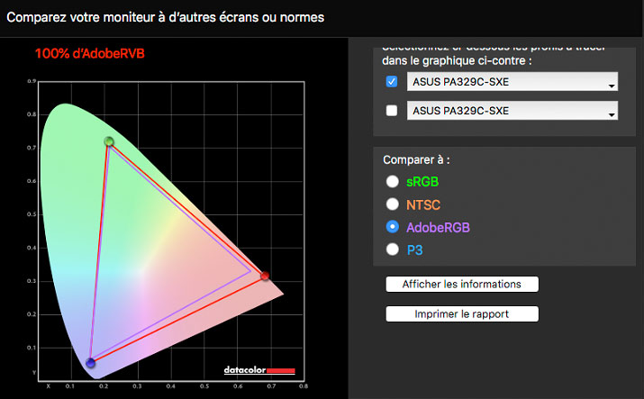 Gamut Adobe RVB affiché à 100% sur l'Asus PA329C