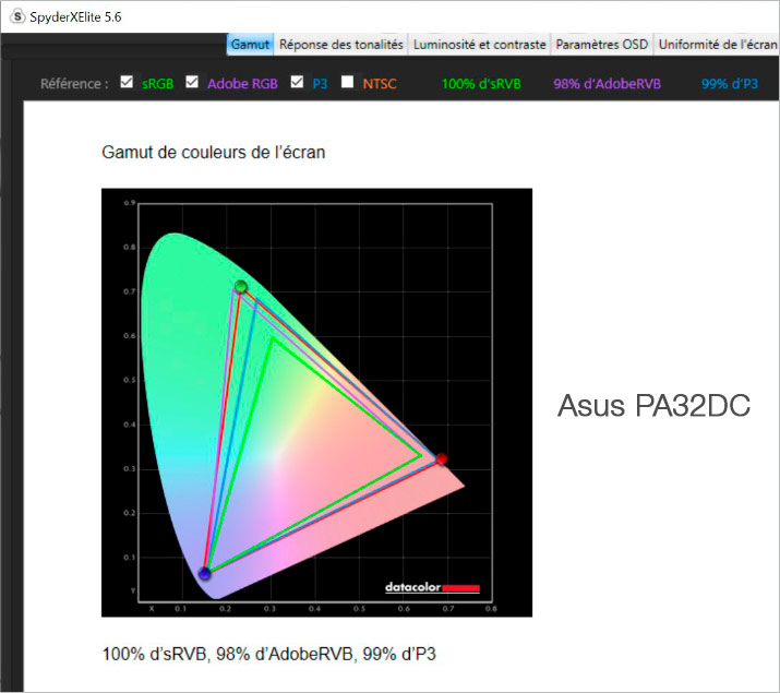 Gamuts de l'écran ASUS PA32DC