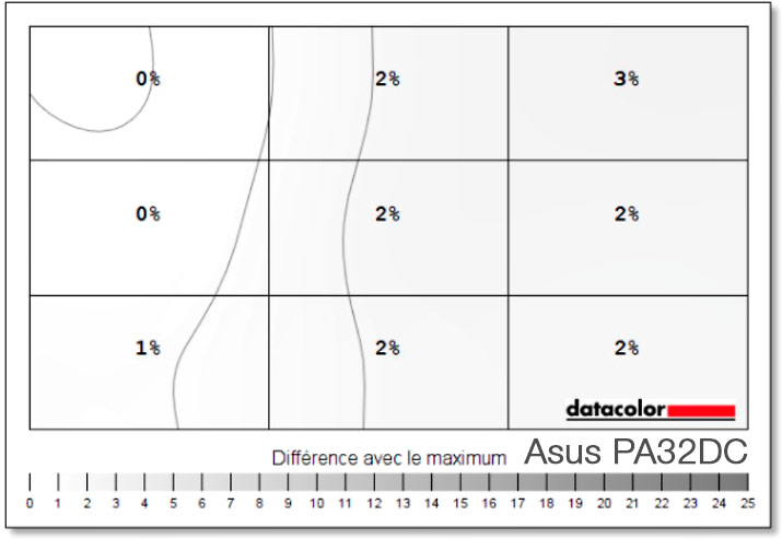 Uniformité en luminance de l'Asus PA32DC avec l'option Compensation d'uniformité