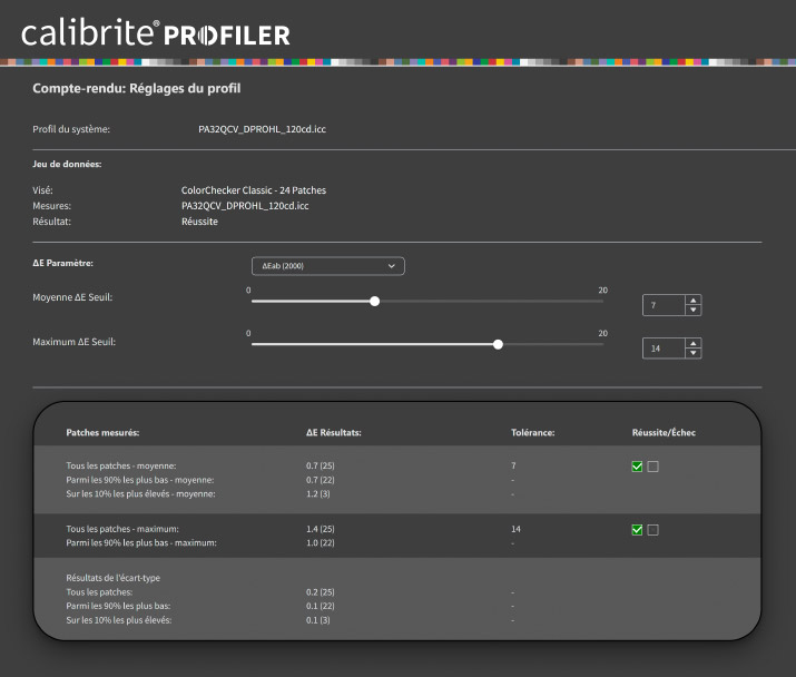 Delta E après calibrage de l'ASUS PA32QCV avec le Display PRO HL de Calibrite