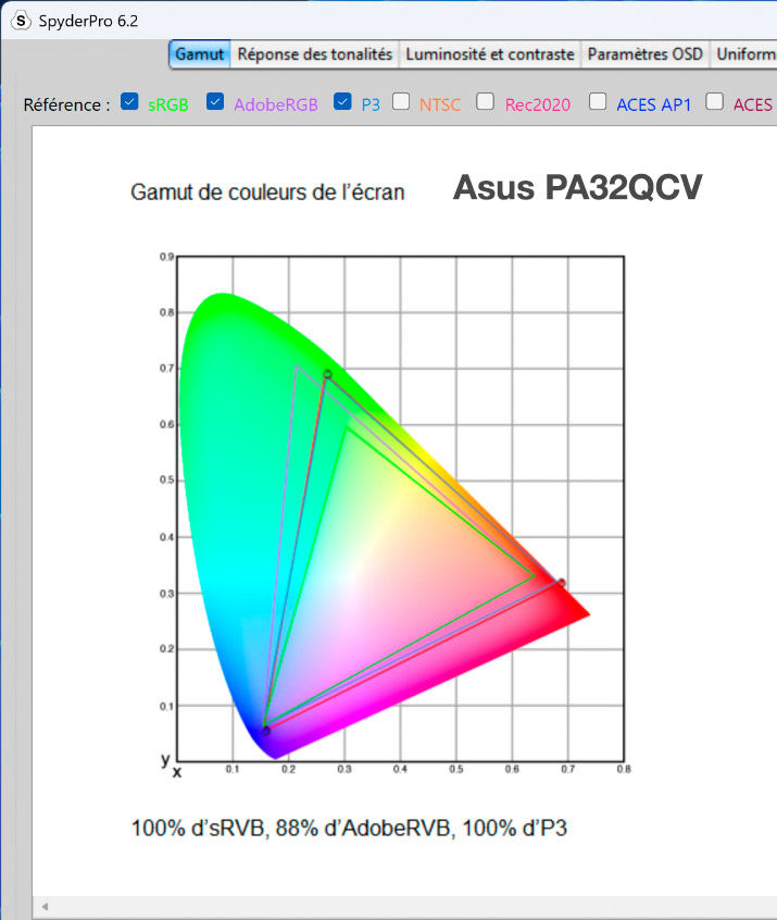 Gmaut de l'écran Asus PA32QCV mesuré avec le SpyderPro Datacolor Gmaut de l'écran Asus PA32QCV mesuré avec le SpyderPro Datacolor