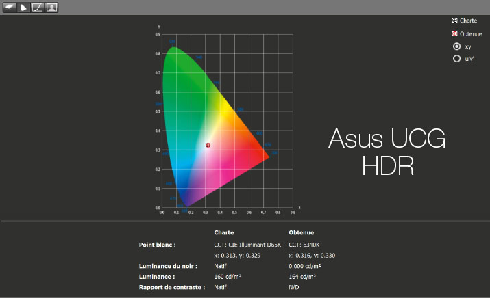 Rapport final après le calibrage de l'Asus PA32UCG-K en HDR avec l'i1Display pro