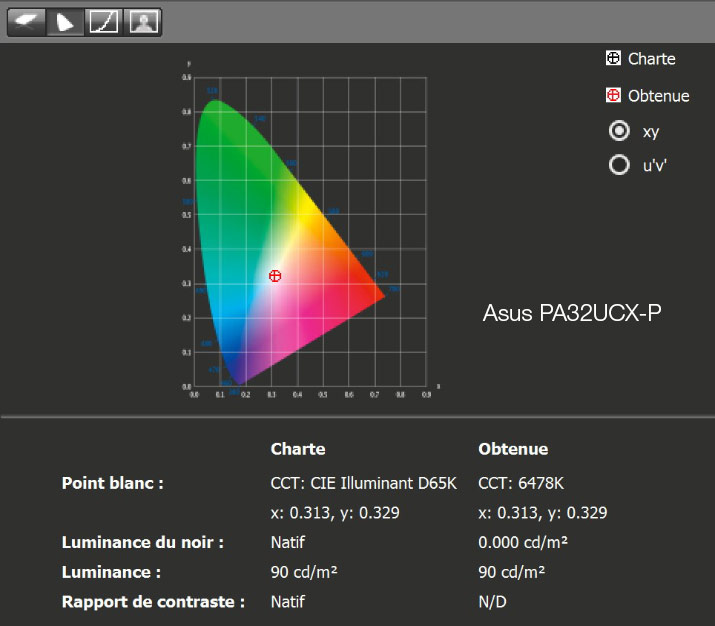 Rapport final après le calibrage de l'Asus PA34V avec l'i1Display pro