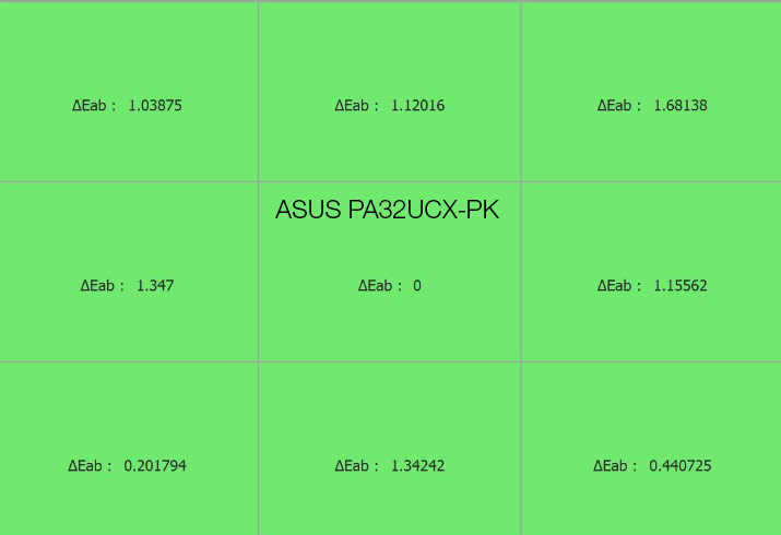 Uniformité en température de couleur après calibrage de l'ASUS PA32UC-K